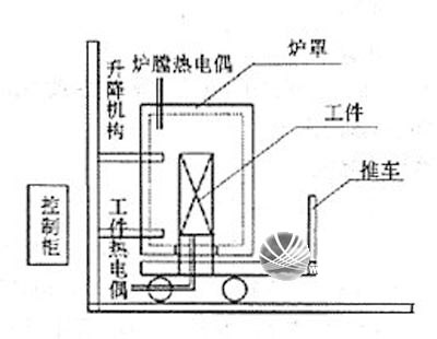铝及铝合金的焊接方法